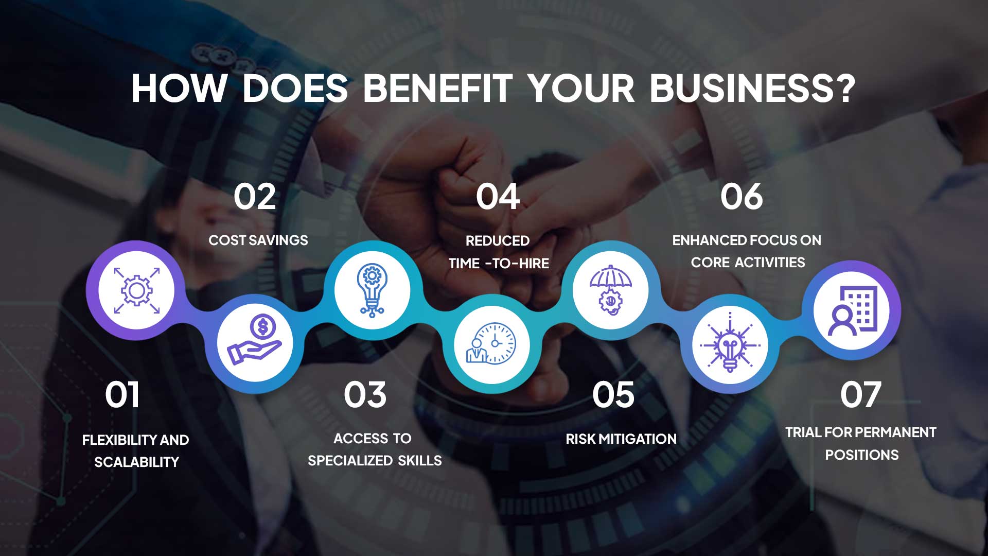 How Does Contingent Staffing Benefit Your Business?