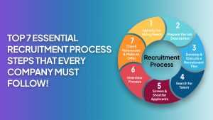 Read more about the article Top 7 Essential Recruitment Process Steps That Every Company Must Follow!