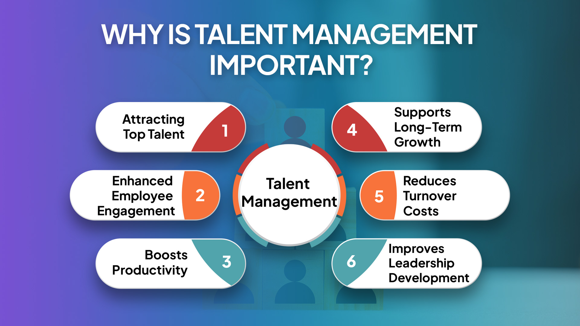 Why is Talent Management Important?