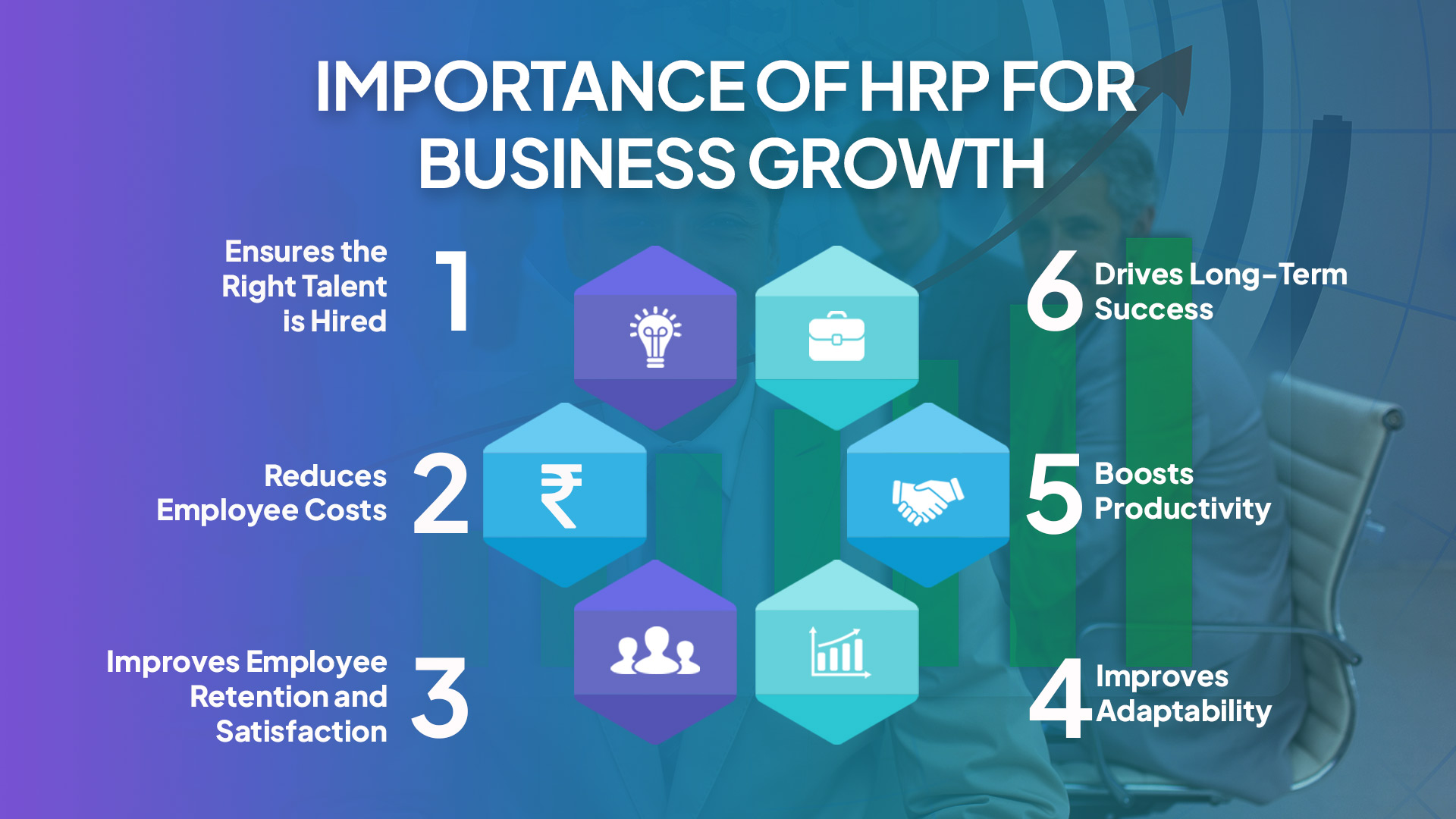 Importance of HRP for Business Growth