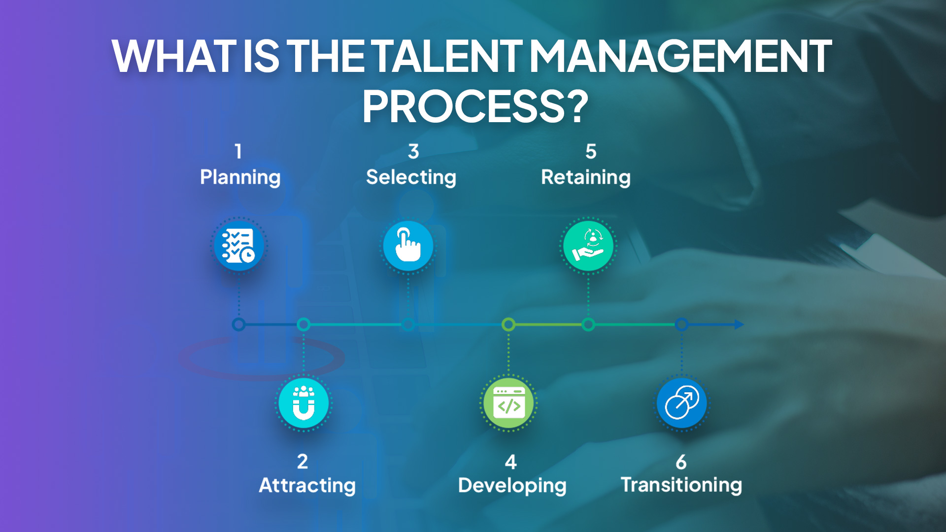 What is the Talent Management Process?