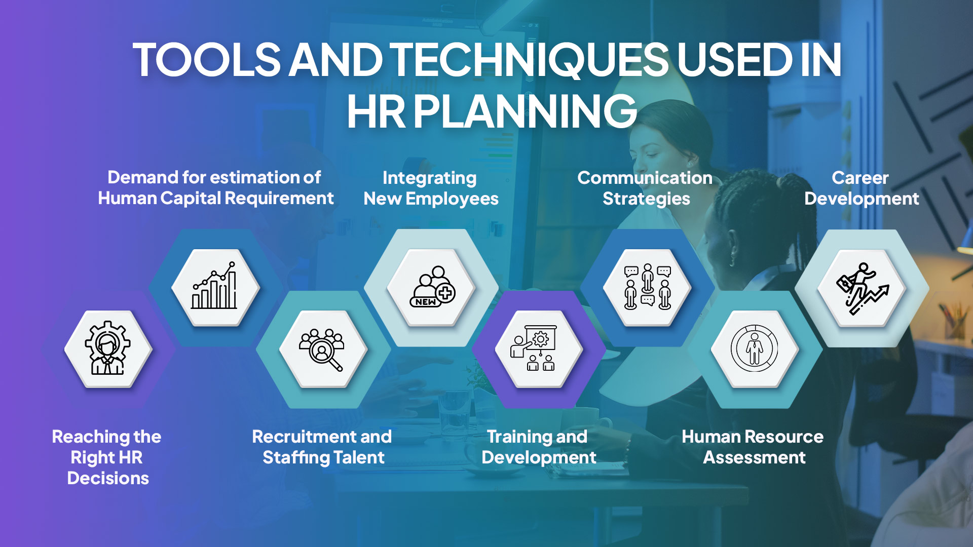 Tools and Techniques Used in Human Resource Planning