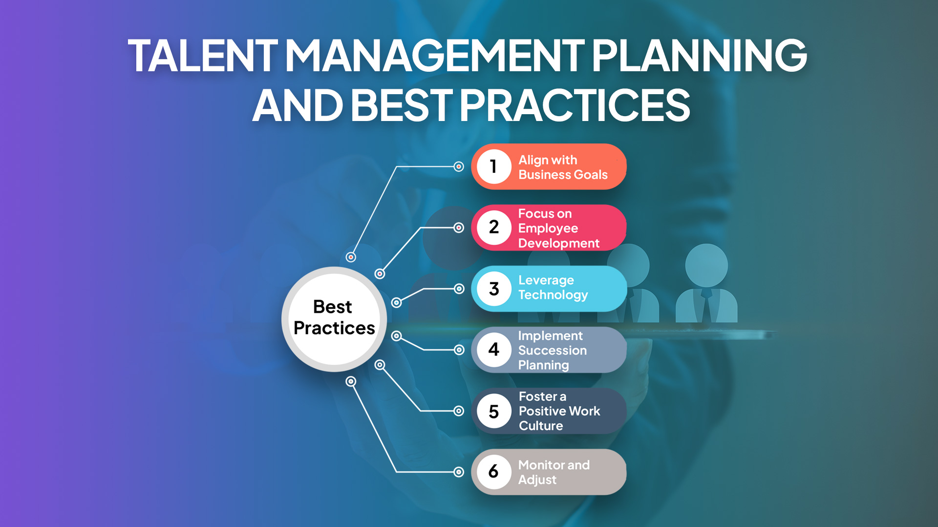 Talent Management Planning and Best Practices