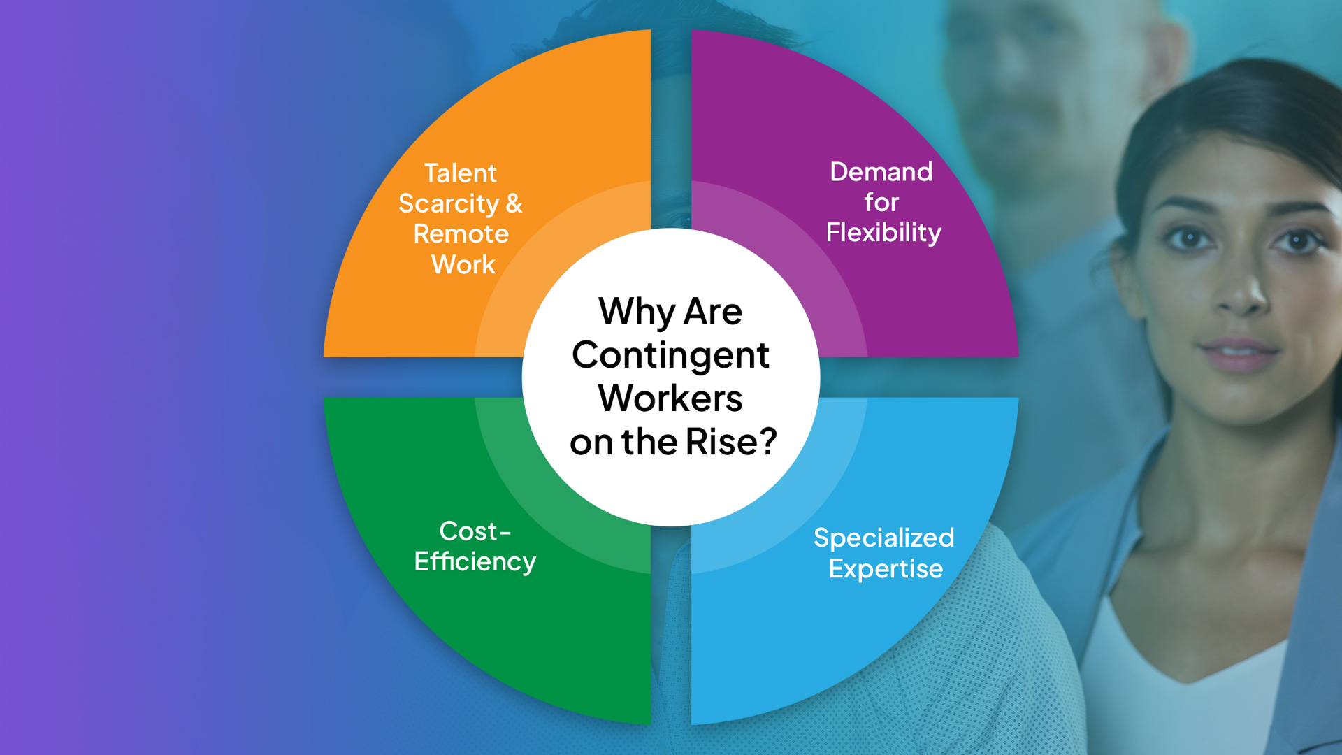 Why Are Contingent Workers on the Rise?