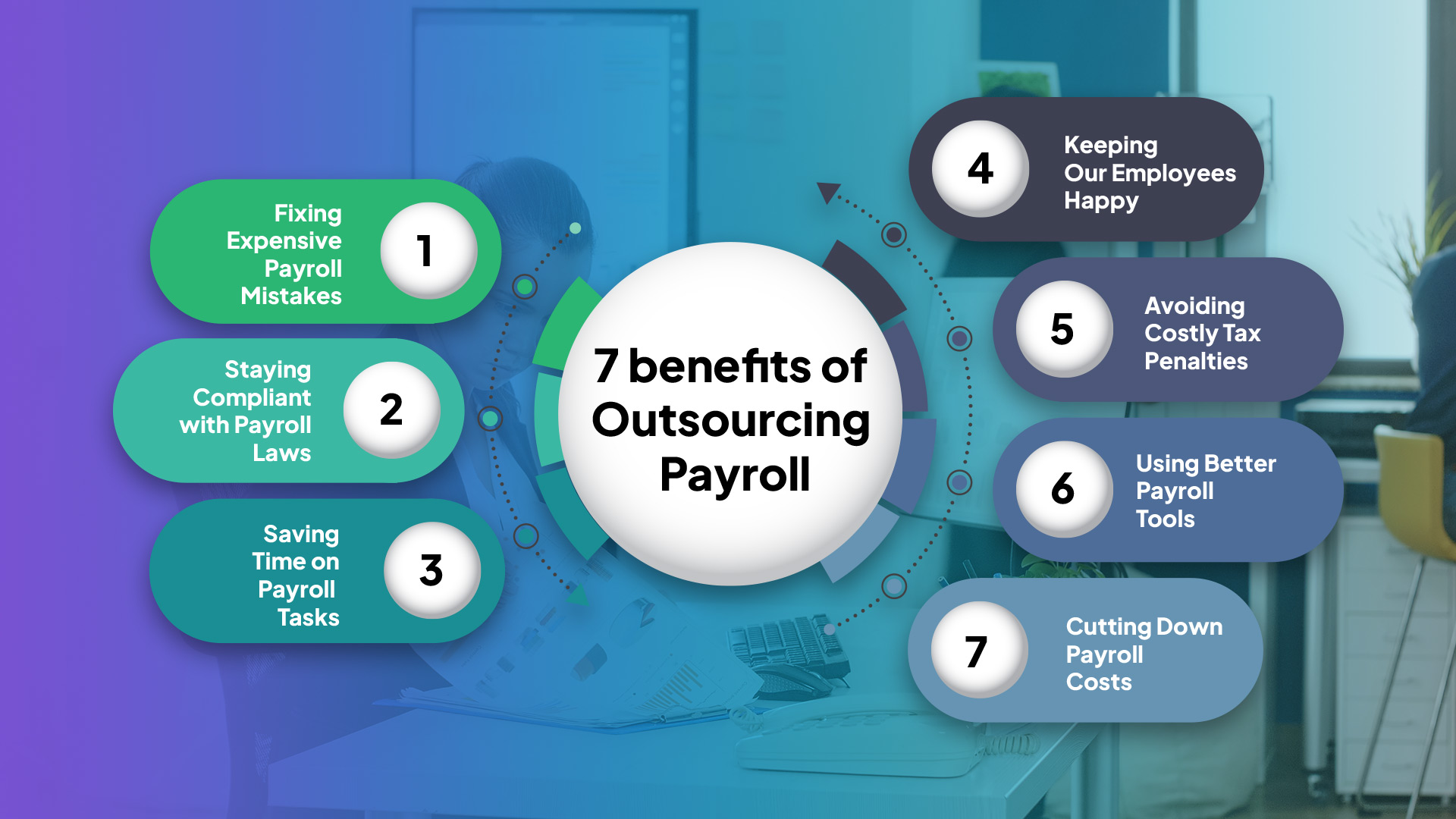 What Is Outsourcing Payroll & How Does Outsourcing Payroll Work?