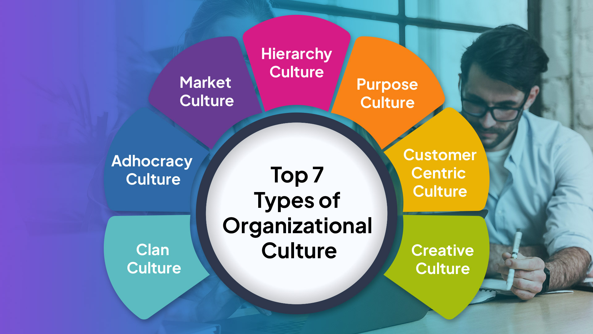 types of Organizational Culture
