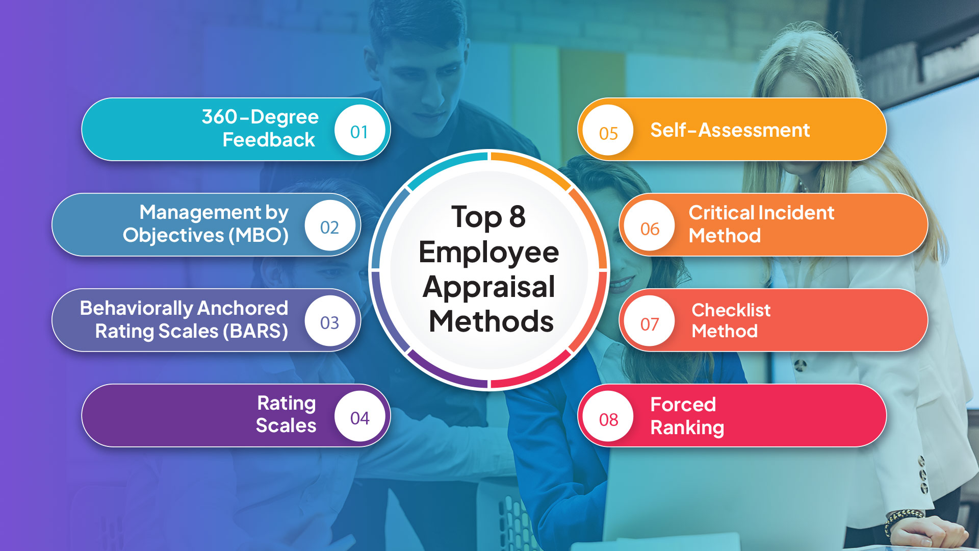 Top 8 Employee Appraisal Methods