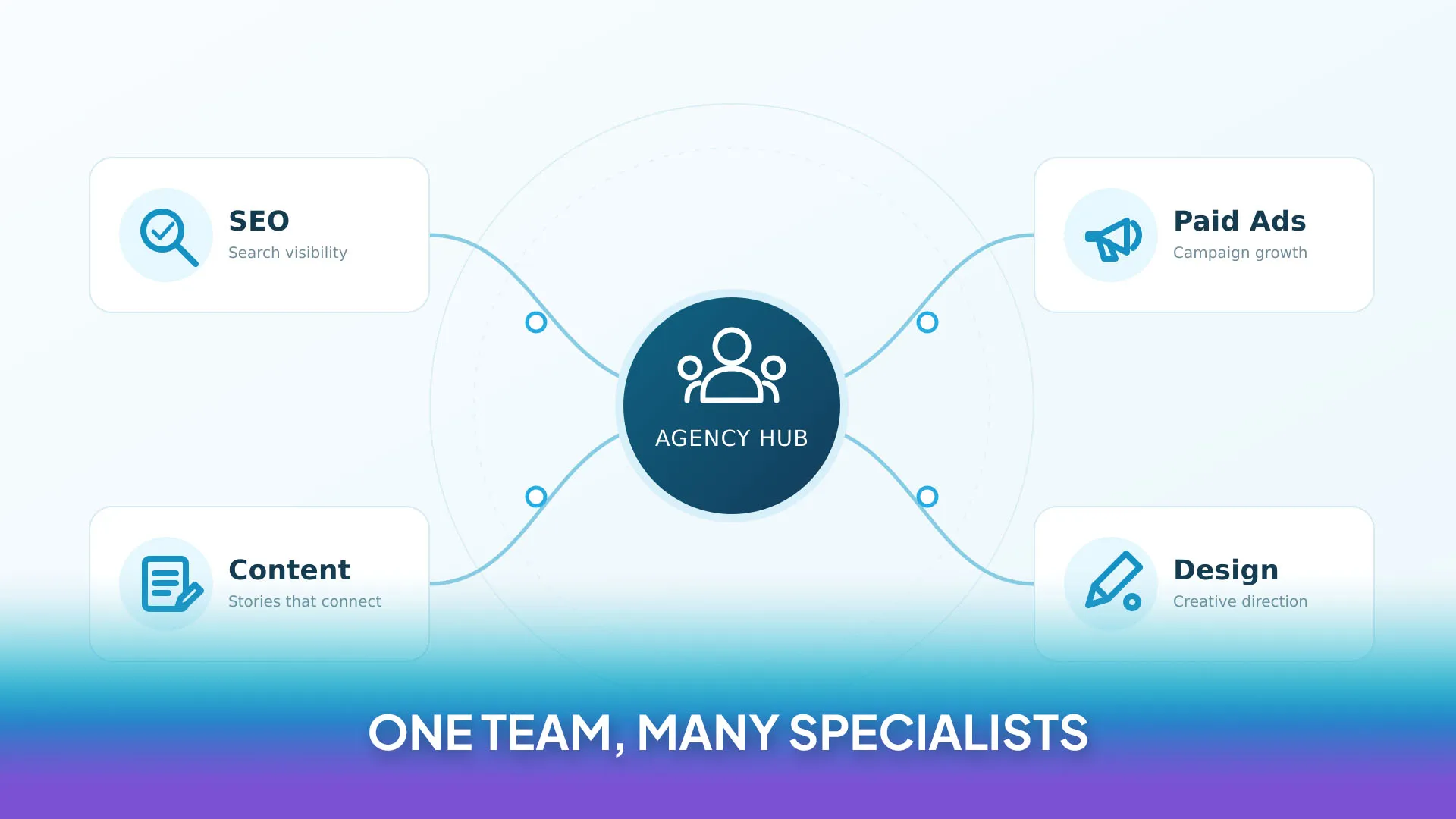 One Team, Many Specialists