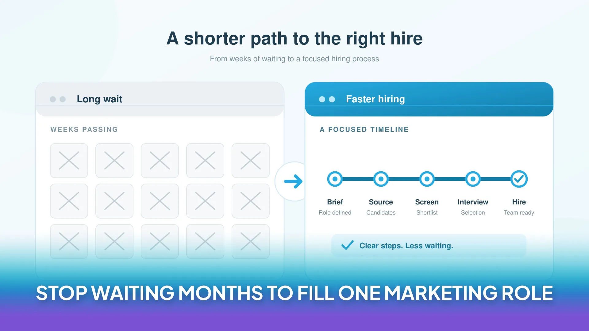 How Marketing Recruitment Agencies Help You Hire Top Talent Faster  