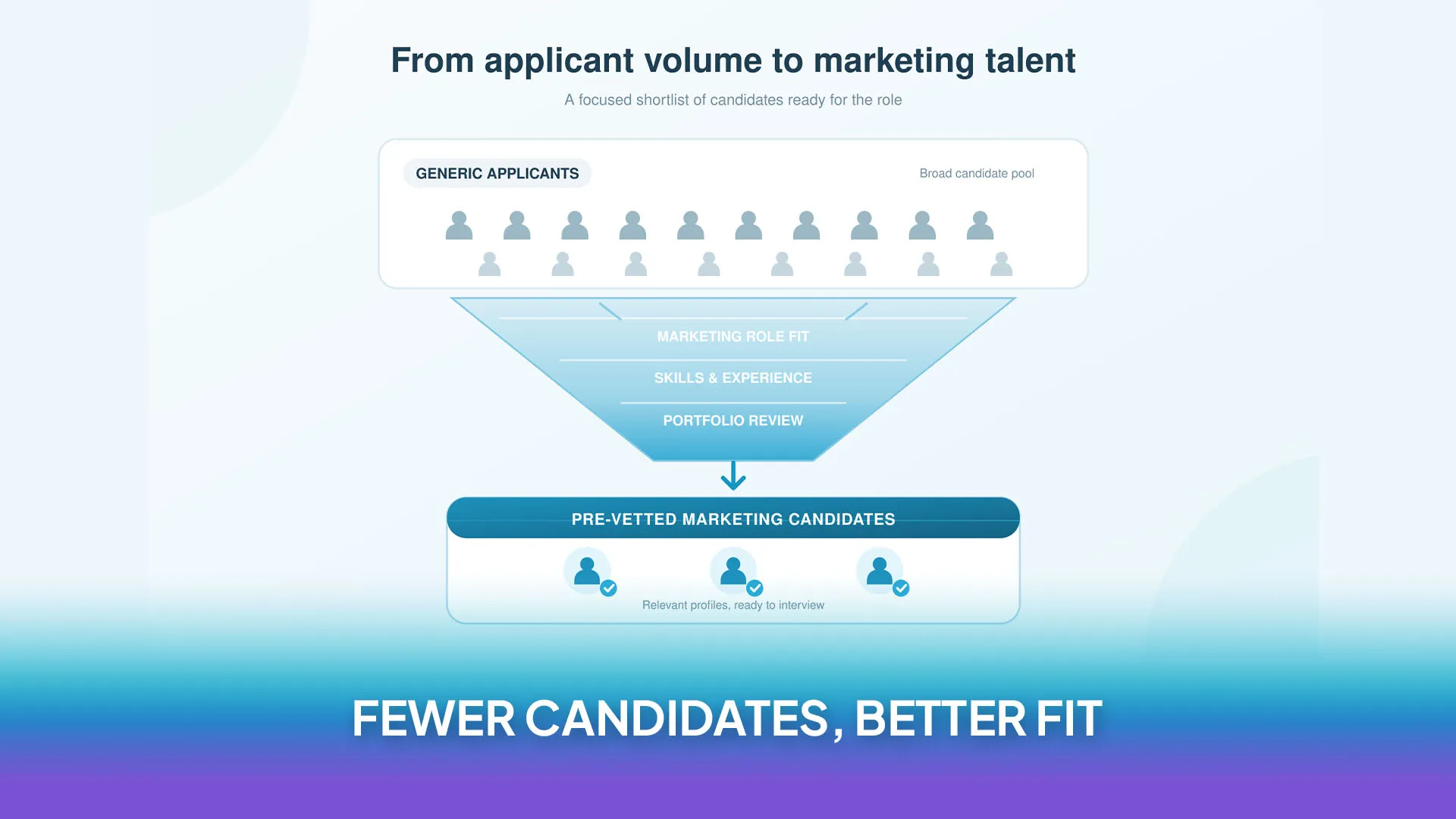 Fewer Candidates, Better Fit