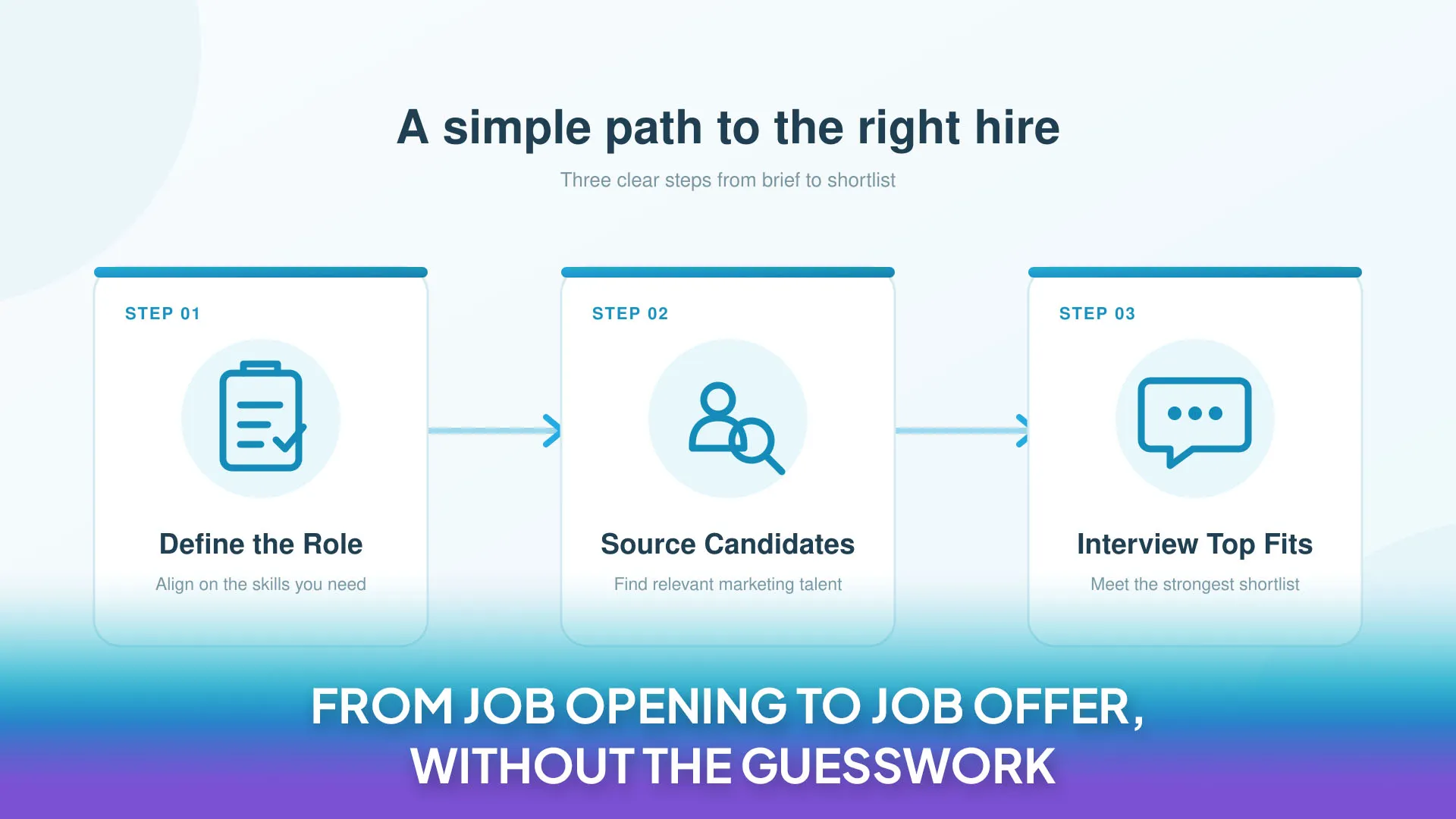 From Job Opening to Job Offer, Without the Guesswork