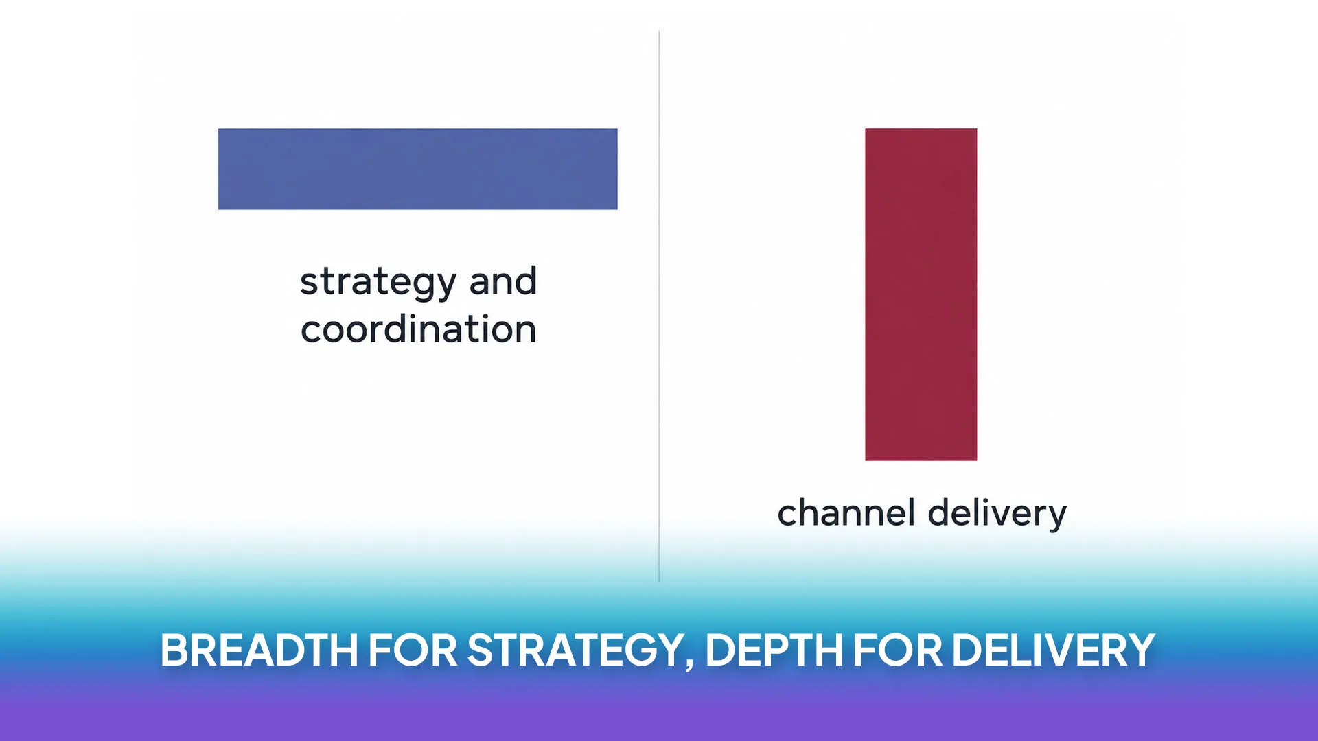 Breadth for Strategy, Depth for Delivery